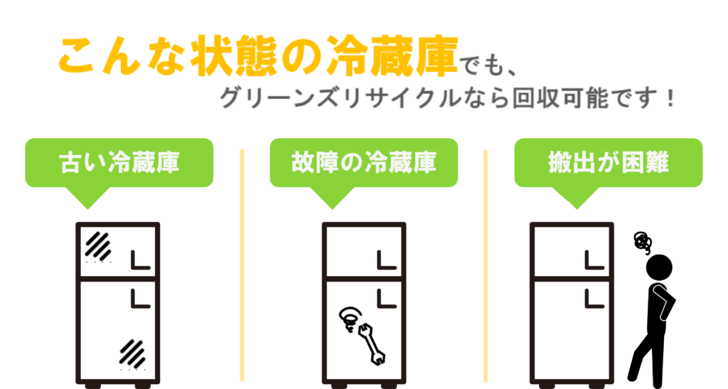 東京都で冷蔵庫廃棄・処分の方法6選！安い費用・無料の条件も解説！