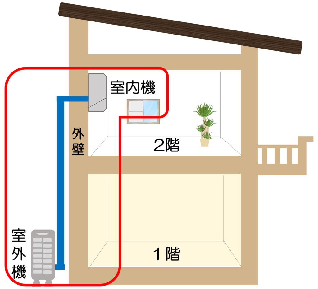 エアコン取り外し作業
