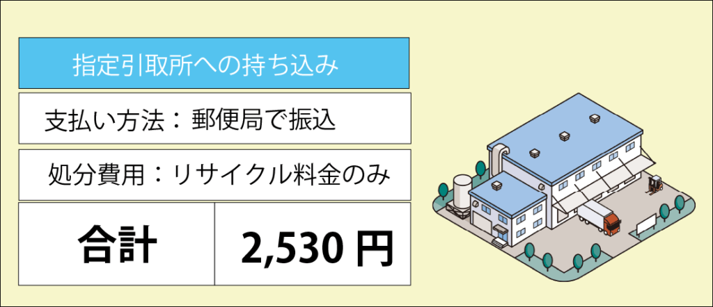 洗濯機のリサイクル料金はいくら？安く処分する方法は？
