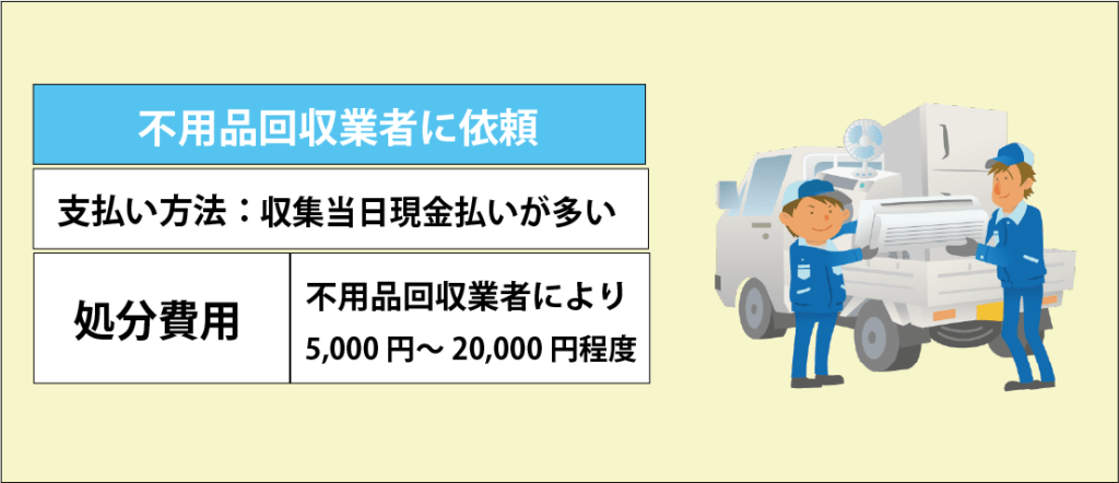 洗濯機のリサイクル料金はいくら？安く処分する方法は？
