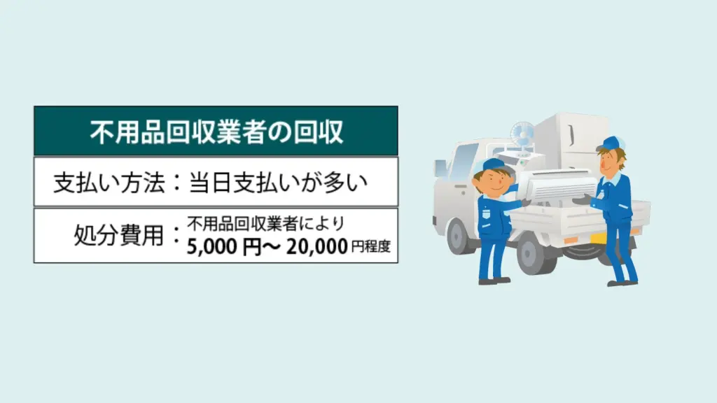 冷蔵庫処分はリサイクル料金が必要｜無料・安く捨てる方法は？