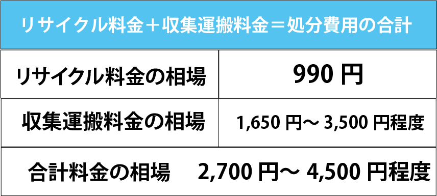 エアコンのリサイクル料金 お得に処分する方法はある？