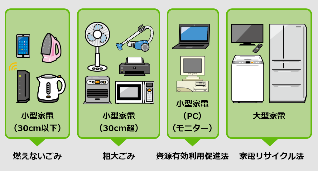すぐ分かる！】葛飾区で家電を処分する方法｜回収費用・手順を完全解説