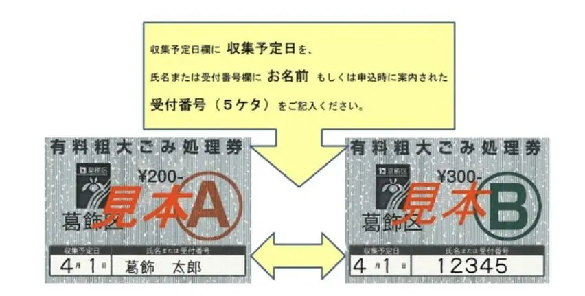 早わかり】葛飾区の粗大ごみ受付センター申し込み方法