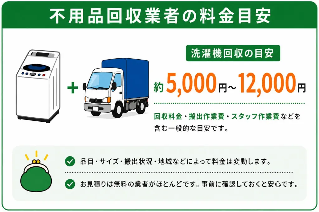新宿区】洗濯機の捨て方｜回収・持ち込み・費用の目安【2026年版】