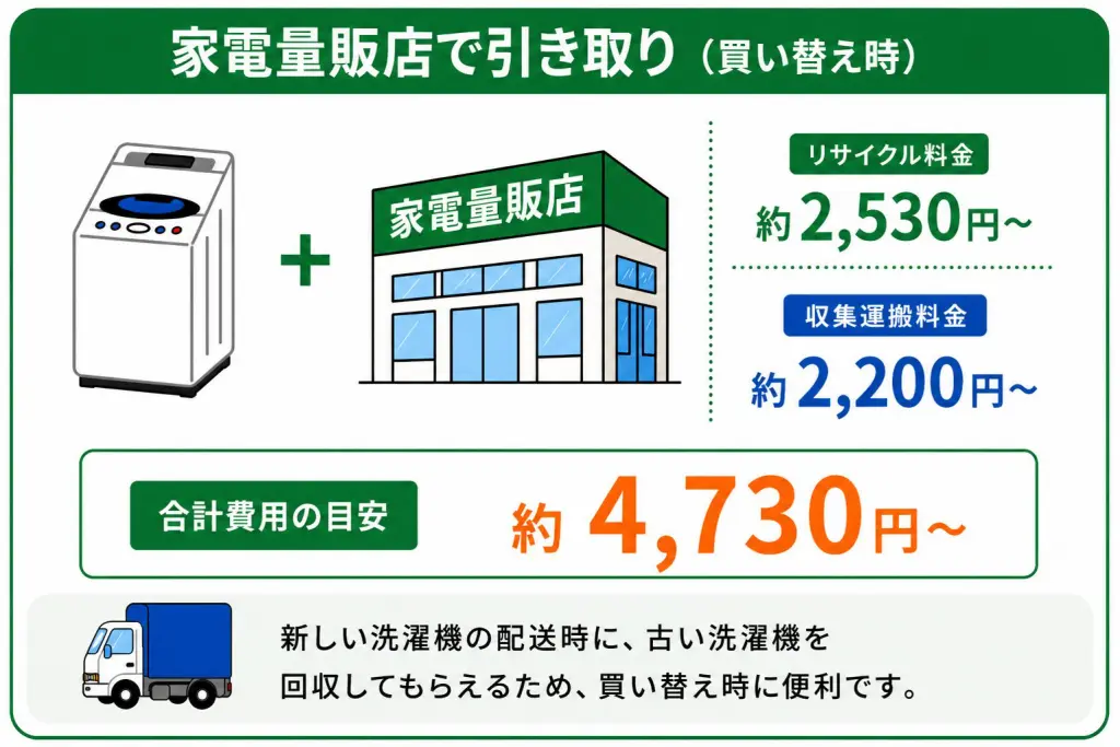 新宿区】洗濯機の捨て方｜回収・持ち込み・費用の目安【2026年版】