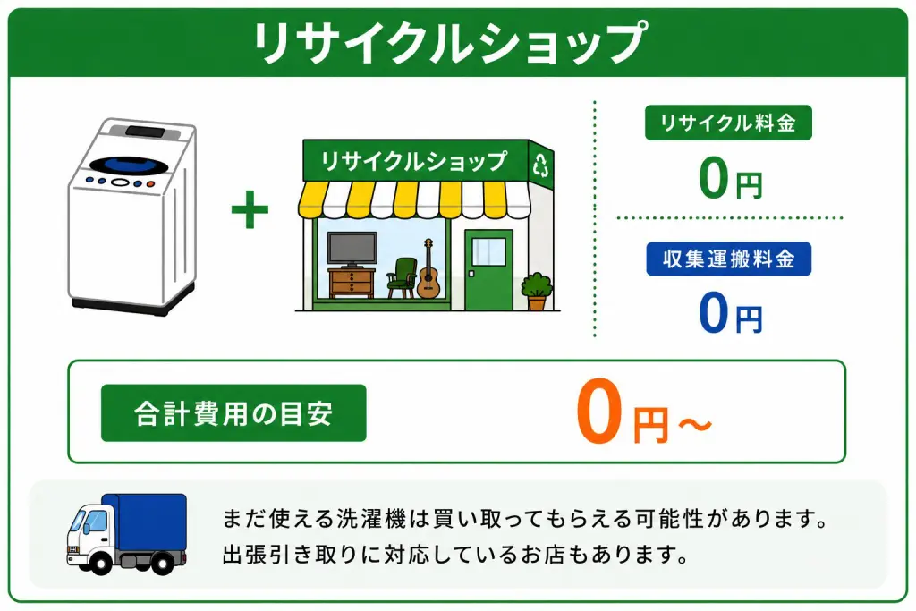 葛飾区】洗濯機の捨て方｜回収・持ち込み・費用の目安【2026年版】