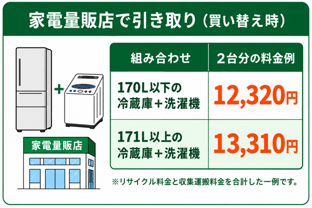 品川区で冷蔵庫と洗濯機を処分する方法5選