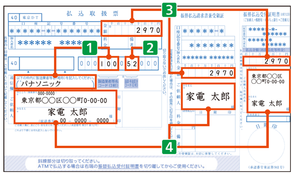 家電リサイクル券の郵便局用払込書の記入例。メーカー、品目区分、料金、住所・氏名の記入箇所を示したRKCの見本