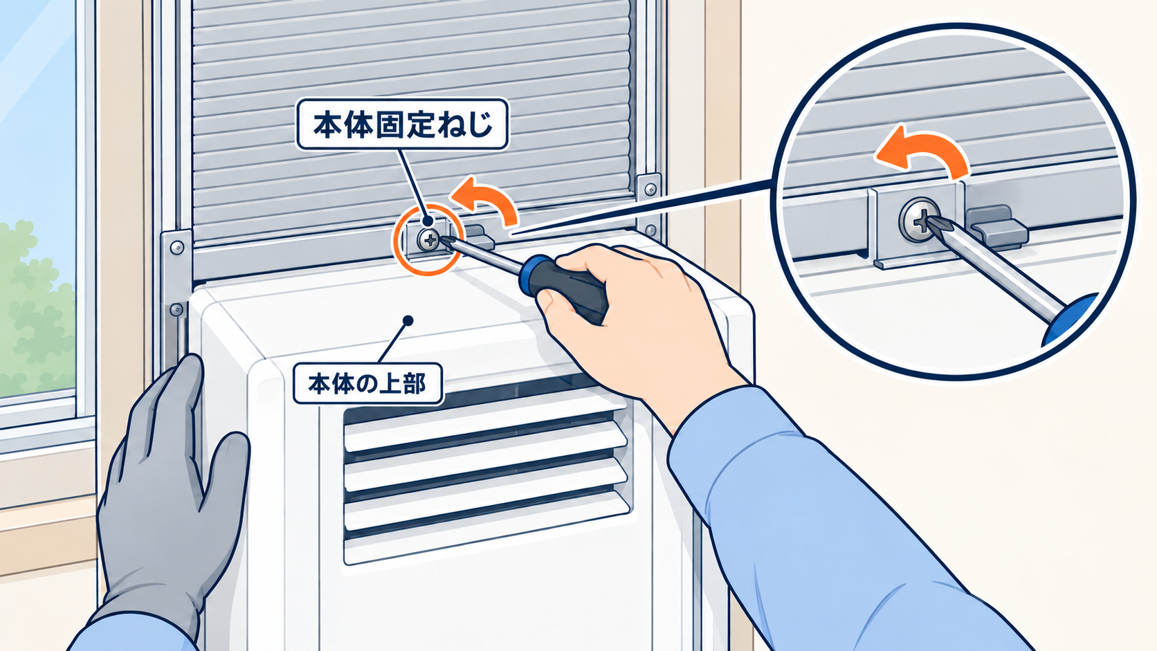 窓用エアコン上部の本体固定ねじをプラスドライバーで外す位置と拡大図