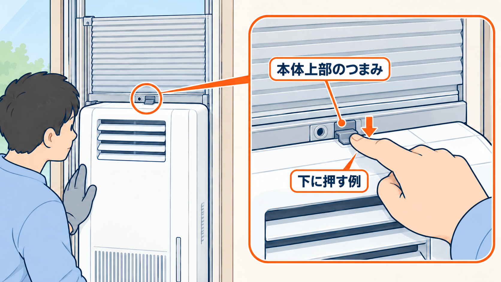 本体上端の固定ねじの近くにある小さなつまみと、下に押してロックを解除する拡大図